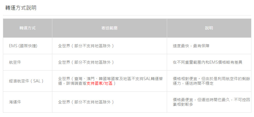 Buyandship 購物流程完整介紹 實測「樂一番」與「Buyandship」轉運特色 - 電腦王阿達 Buyandship 購物流程完整介紹 實測「樂一番」與「Buyandship」轉運特色 - 電腦王阿達