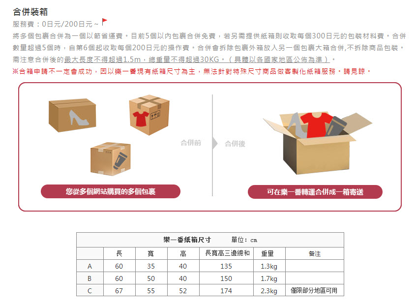 Buyandship 購物流程完整介紹 實測「樂一番」與「Buyandship」轉運特色 - 電腦王阿達 Buyandship 購物流程完整介紹 實測「樂一番」與「Buyandship」轉運特色 - 電腦王阿達