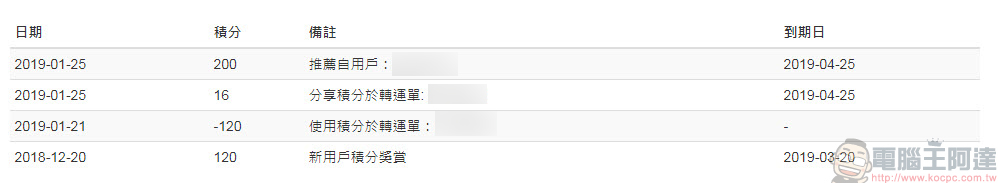 Buyandship 購物流程完整介紹 實測「樂一番」與「Buyandship」轉運特色 - 電腦王阿達 Buyandship 購物流程完整介紹 實測「樂一番」與「Buyandship」轉運特色 - 電腦王阿達