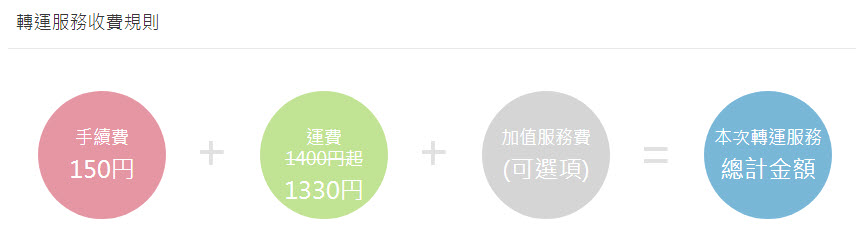 Buyandship 購物流程完整介紹 實測「樂一番」與「Buyandship」轉運特色 - 電腦王阿達 Buyandship 購物流程完整介紹 實測「樂一番」與「Buyandship」轉運特色 - 電腦王阿達