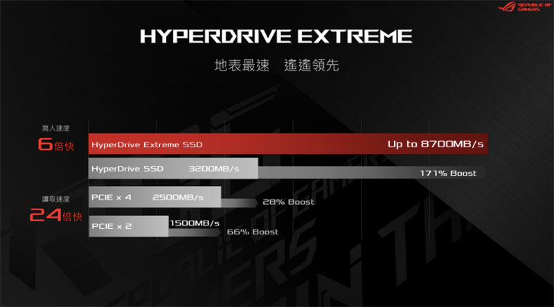 ASUS ROG Mothership GZ700 電競筆電動眼看,可拆式設計更符合人體工學 - 電腦王阿達 ASUS ROG Mothership GZ700 電競筆電動眼看,可拆式設計更符合人體工學 - 電腦王阿達