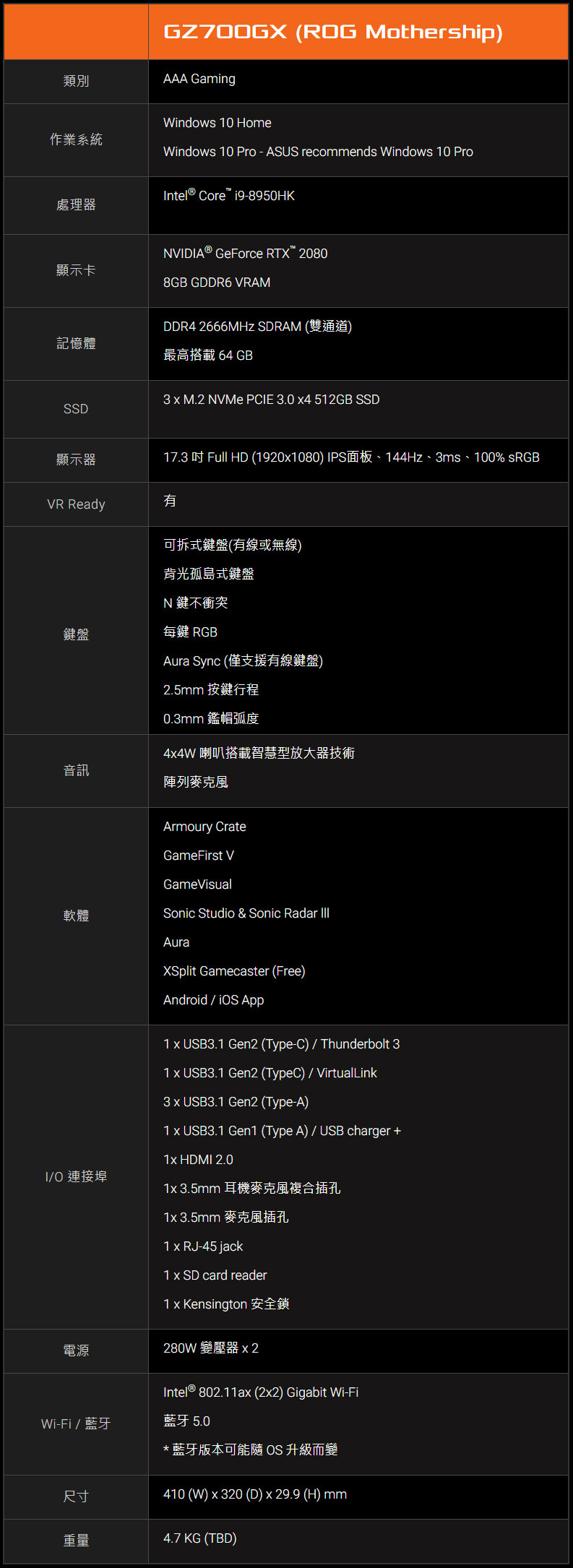 ASUS ROG Mothership GZ700 電競筆電動眼看,可拆式設計更符合人體工學 - 電腦王阿達 ASUS ROG Mothership GZ700 電競筆電動眼看,可拆式設計更符合人體工學 - 電腦王阿達
