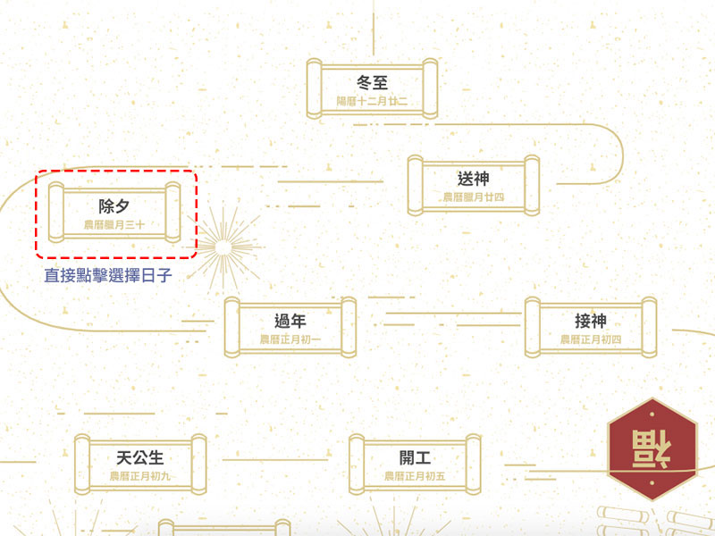 搞不懂各個節日祭拜的流程手續? 「 拜拜基本款 」教你這樣準備就對了! - 電腦王阿達 搞不懂各個節日祭拜的流程手續? 「 拜拜基本款 」教你這樣準備就對了! - 電腦王阿達