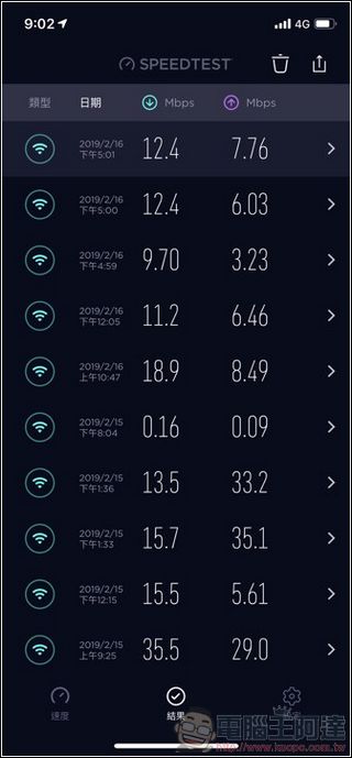 台灣大哥大 4G 漫遊預付卡 - 旅遊必備!國際漫遊界的獨孤求敗 - 電腦王阿達 台灣大哥大 4G 漫遊預付卡 - 旅遊必備!國際漫遊界的獨孤求敗 - 電腦王阿達