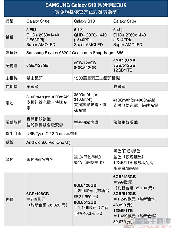 Samsung Galaxy S10 系列 最新渲染圖、規格整理 (同場加映:Samsung 新機前導短片 流出,折疊螢幕手機也在其中!) - 電腦王阿達 Samsung Galaxy S10 系列 最新渲染圖、規格整理 (同場加映:Samsung 新機前導短片 流出,折疊螢幕手機也在其中!) - 電腦王阿達