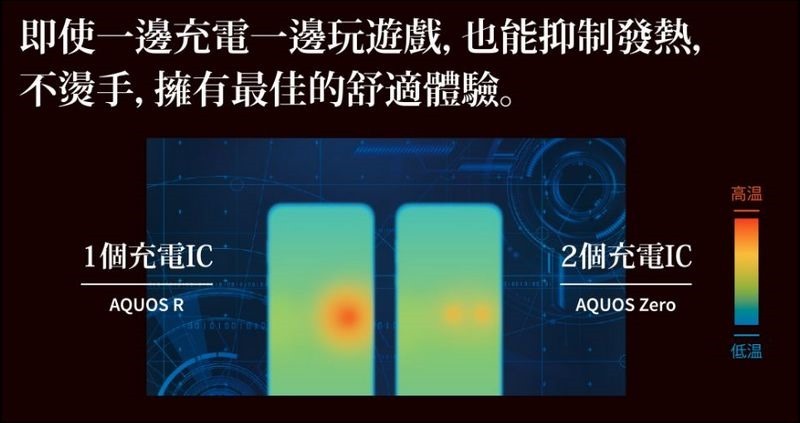 AQUOS Zero 散熱 AQUOS Zero 散熱
