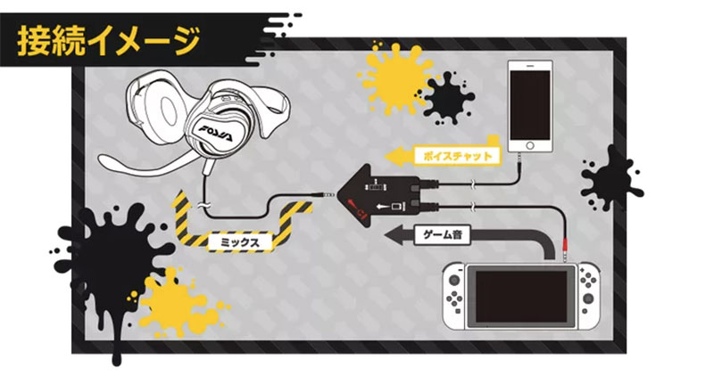 《要塞堡壘》聊天系統開發商 Vivox 為 Nintendo Switch 釋出 SDK,有望改善玩家對話體驗 - 電腦王阿達 《要塞堡壘》聊天系統開發商 Vivox 為 Nintendo Switch 釋出 SDK,有望改善玩家對話體驗 - 電腦王阿達