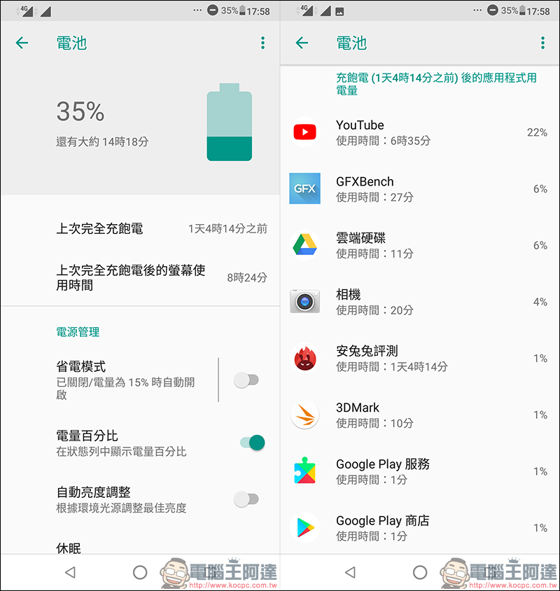 ASUS ZenFone Max Pro (M2) 開箱、實測、評價 , 性能電力怪獸質感大升級 - 電腦王阿達 ASUS ZenFone Max Pro (M2) 開箱、實測、評價 , 性能電力怪獸質感大升級 - 電腦王阿達