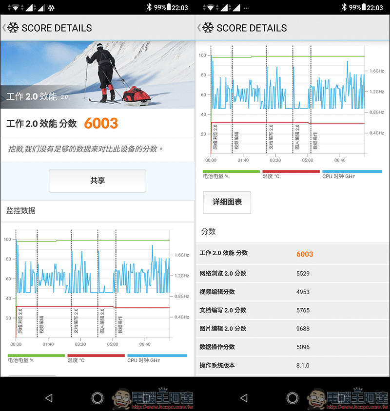 ASUS ZenFone Max Pro (M2) 開箱、實測、評價 , 性能電力怪獸質感大升級 - 電腦王阿達 ASUS ZenFone Max Pro (M2) 開箱、實測、評價 , 性能電力怪獸質感大升級 - 電腦王阿達