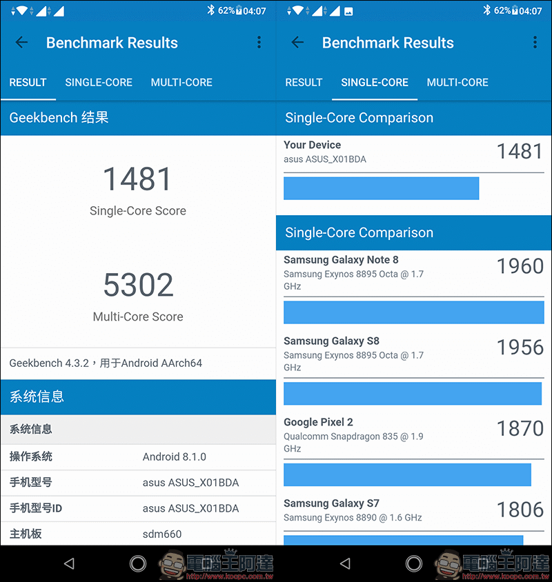 ASUS ZenFone Max Pro (M2) 開箱、實測、評價 , 性能電力怪獸質感大升級 - 電腦王阿達 ASUS ZenFone Max Pro (M2) 開箱、實測、評價 , 性能電力怪獸質感大升級 - 電腦王阿達