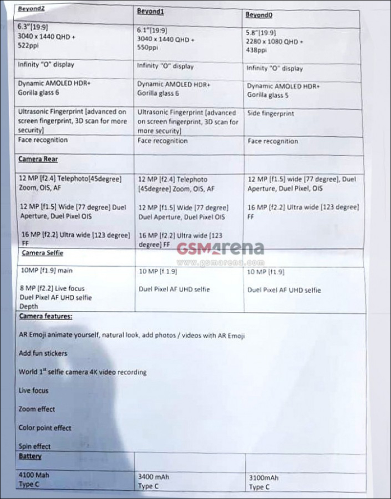 Samsung Galaxy S10 、Galaxy S10+ 、 Galaxy S10e 完整規格表曝光 - 電腦王阿達 Samsung Galaxy S10 、Galaxy S10+ 、 Galaxy S10e 完整規格表曝光 - 電腦王阿達