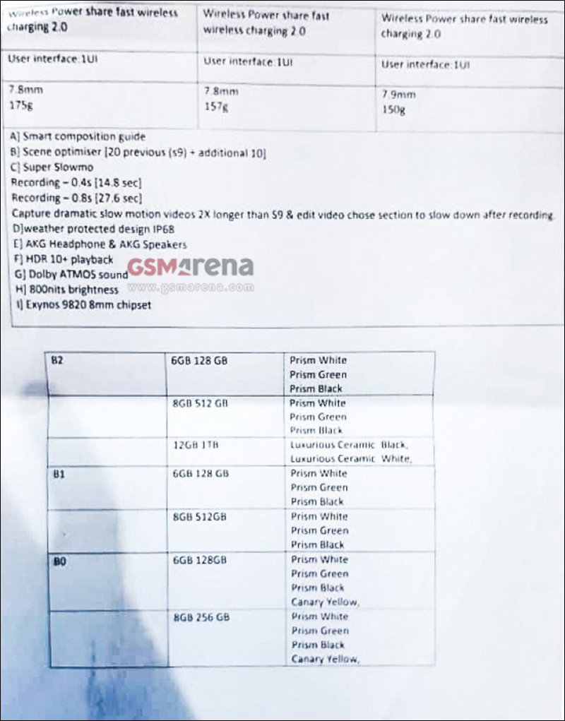 Samsung Galaxy S10 、Galaxy S10+ 、 Galaxy S10e 完整規格表曝光 - 電腦王阿達 Samsung Galaxy S10 、Galaxy S10+ 、 Galaxy S10e 完整規格表曝光 - 電腦王阿達