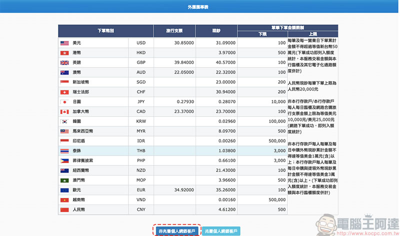 兆豐國際商銀線上換匯 ,當天換當天領出國急用好便利 - 電腦王阿達 兆豐國際商銀線上換匯 ,當天換當天領出國急用好便利 - 電腦王阿達