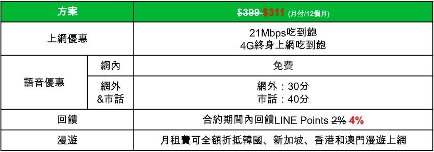 2019-02-14 14_54_32-【新聞稿】LINE MOBILE情人節放閃限定 原價$399吃到飽只要$311 前100名申辦再送熊美頸枕 - kocpc001@gmail.com - Gma 2019-02-14 14_54_32-【新聞稿】LINE MOBILE情人節放閃限定 原價$399吃到飽只要$311 前100名申辦再送熊美頸枕 - kocpc001@gmail.com - Gma