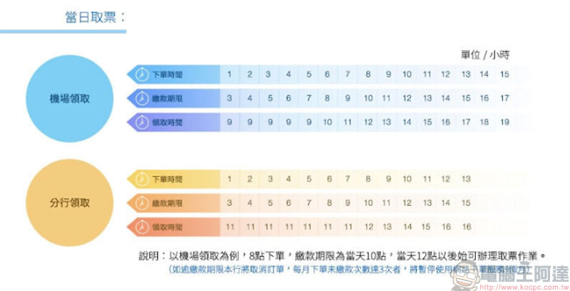兆豐國際商銀線上換匯 ,當天換當天領出國急用好便利 - 電腦王阿達 兆豐國際商銀線上換匯 ,當天換當天領出國急用好便利 - 電腦王阿達