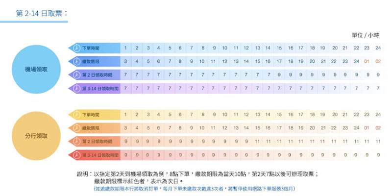兆豐國際商銀線上換匯 ,當天換當天領出國急用好便利 - 電腦王阿達 兆豐國際商銀線上換匯 ,當天換當天領出國急用好便利 - 電腦王阿達