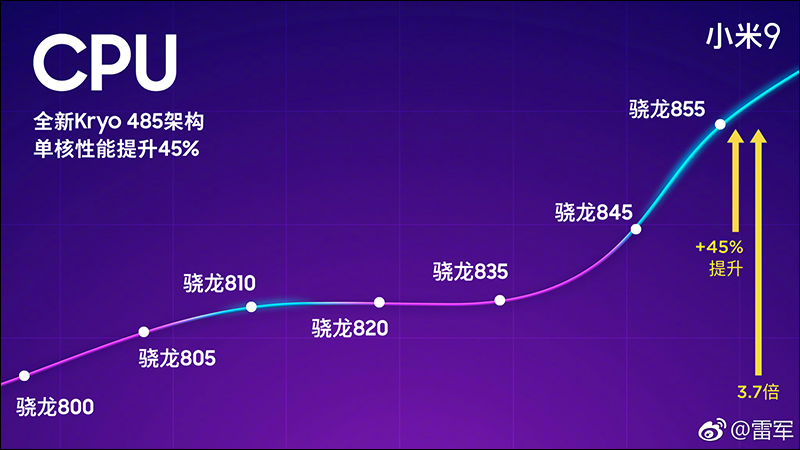 小米 9 透明探索版 將配備四鏡頭,小米 9大量實拍樣張照曝光 - 電腦王阿達 小米 9 透明探索版 將配備四鏡頭,小米 9大量實拍樣張照曝光 - 電腦王阿達