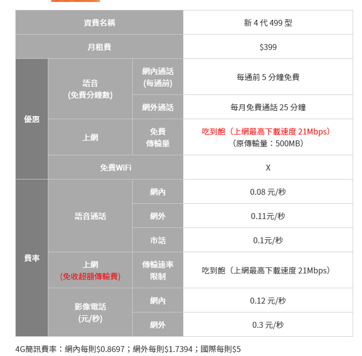 多款 299上網吃到飽 台灣電信業者相繼推出情人甜蜜費率 - 電腦王阿達 499型專案