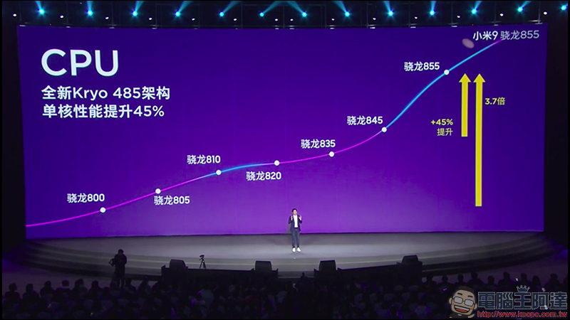 小米9 、小米9 透明尊享版 正式發表,首款高通 S855 處理器、最高 12GB RAM、 20W無線快充、27W 有線快充! - 電腦王阿達 小米9 、小米9 透明尊享版 正式發表,首款高通 S855 處理器、最高 12GB RAM、 20W無線快充、27W 有線快充! - 電腦王阿達