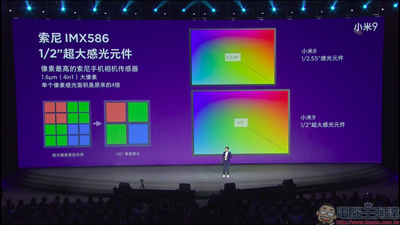 小米9 、小米9 透明尊享版 正式發表,首款高通 S855 處理器、最高 12GB RAM、 20W無線快充、27W 有線快充! - 電腦王阿達 小米9 、小米9 透明尊享版 正式發表,首款高通 S855 處理器、最高 12GB RAM、 20W無線快充、27W 有線快充! - 電腦王阿達