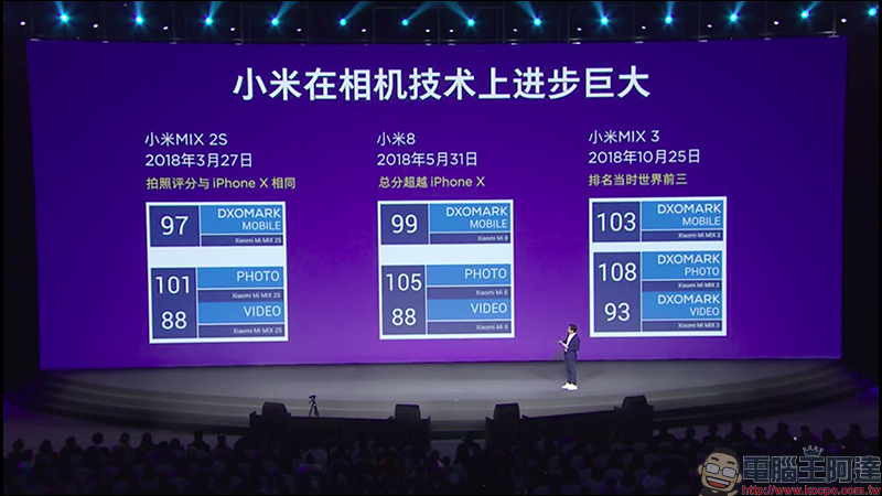 小米9 、小米9 透明尊享版 正式發表,首款高通 S855 處理器、最高 12GB RAM、 20W無線快充、27W 有線快充! - 電腦王阿達 小米9 、小米9 透明尊享版 正式發表,首款高通 S855 處理器、最高 12GB RAM、 20W無線快充、27W 有線快充! - 電腦王阿達