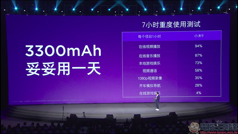 小米9 、小米9 透明尊享版 正式發表,首款高通 S855 處理器、最高 12GB RAM、 20W無線快充、27W 有線快充! - 電腦王阿達 小米9 、小米9 透明尊享版 正式發表,首款高通 S855 處理器、最高 12GB RAM、 20W無線快充、27W 有線快充! - 電腦王阿達