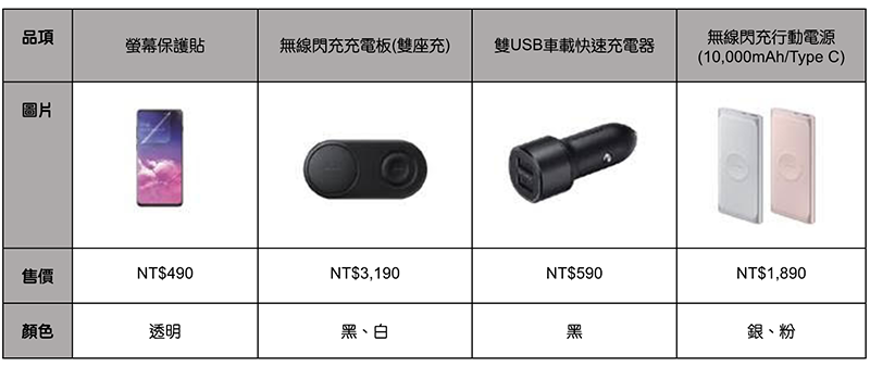 三星 Galaxy S10 / S10+ / S10e 在台登場 ,3/8 全球同步首波開賣!(上市資訊看此) - 電腦王阿達 三星 Galaxy S10 / S10+ / S10e 在台登場 ,3/8 全球同步首波開賣!(上市資訊看此) - 電腦王阿達