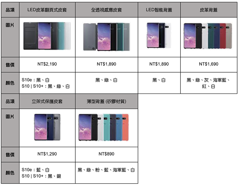 三星 Galaxy S10 / S10+ / S10e 在台登場 ,3/8 全球同步首波開賣!(上市資訊看此) - 電腦王阿達 三星 Galaxy S10 / S10+ / S10e 在台登場 ,3/8 全球同步首波開賣!(上市資訊看此) - 電腦王阿達