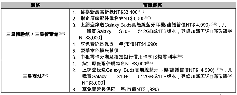三星 Galaxy S10 / S10+ / S10e 在台登場 ，3/8 全球同步首波開賣！（上市資訊看此） - 電腦王阿達
