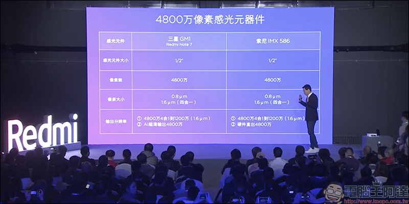 紅米 Note 7 Pro 下週發表：搭載 4800 萬畫素 Sony IMX 586 感光元件，售價預計落在萬元內！ - 電腦王阿達