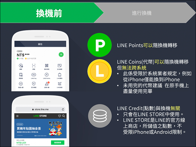 LINE 全新換機流程 懶人包 ,超簡單手把手教學! - 電腦王阿達 LINE 全新換機流程 懶人包 ,超簡單手把手教學! - 電腦王阿達