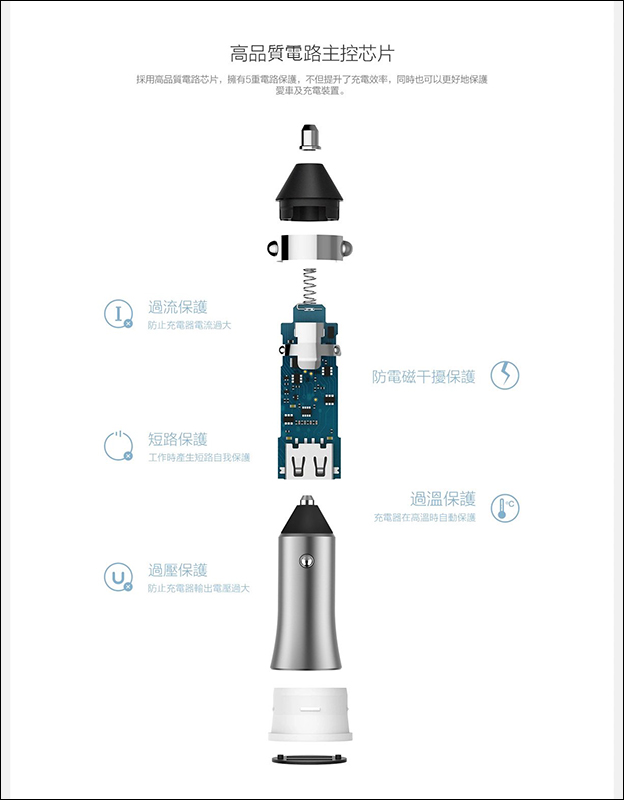小米車用充電器 2 快充版 18W 2/26 10:00 開賣,只要265元 - 電腦王阿達 小米車用充電器 2 快充版 18W 2/26 10:00 開賣,只要265元 - 電腦王阿達