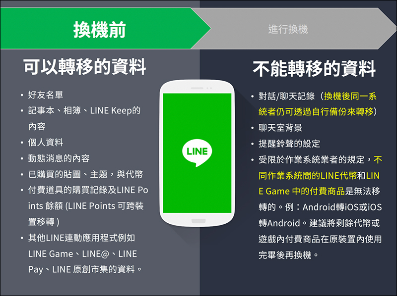 LINE 全新換機流程 懶人包 ,超簡單手把手教學! - 電腦王阿達 LINE 全新換機流程 懶人包 ,超簡單手把手教學! - 電腦王阿達