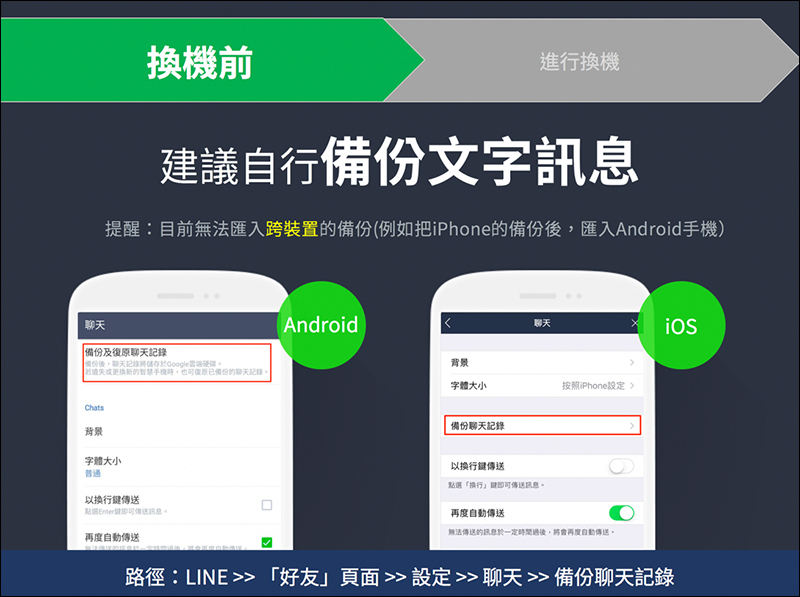 LINE 全新換機流程 懶人包 ,超簡單手把手教學! - 電腦王阿達 LINE 全新換機流程 懶人包 ,超簡單手把手教學! - 電腦王阿達
