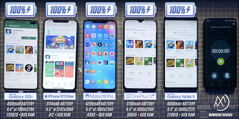 三星 Galaxy S10+ 與各家旗艦手機 PK 電池續航力測試 - 電腦王阿達 三星 Galaxy S10+ 與各家旗艦手機 PK 電池續航力測試 - 電腦王阿達