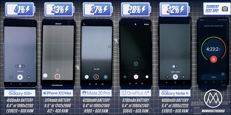 三星 Galaxy S10+ 與各家旗艦手機 PK 電池續航力測試 - 電腦王阿達 三星 Galaxy S10+ 與各家旗艦手機 PK 電池續航力測試 - 電腦王阿達