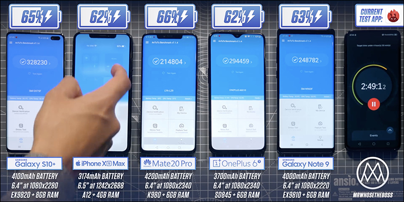 三星 Galaxy S10+ 與各家旗艦手機 PK 電池續航力測試 - 電腦王阿達 三星 Galaxy S10+ 與各家旗艦手機 PK 電池續航力測試 - 電腦王阿達