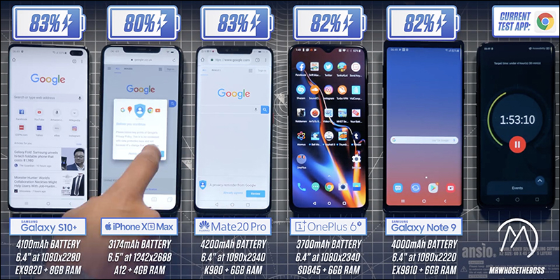 三星 Galaxy S10+ 與各家旗艦手機 PK 電池續航力測試 - 電腦王阿達 三星 Galaxy S10+ 與各家旗艦手機 PK 電池續航力測試 - 電腦王阿達