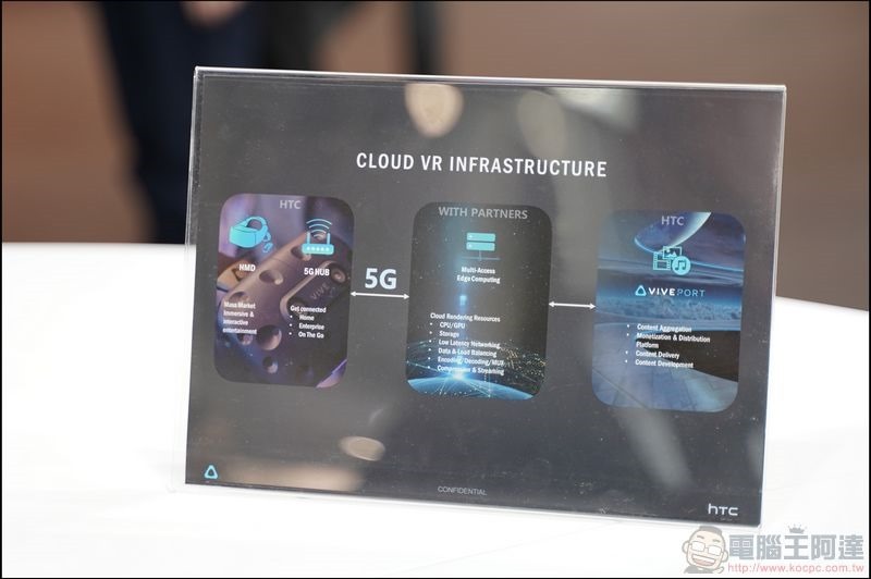 HTC MWC2019 - 14 HTC MWC2019 - 14