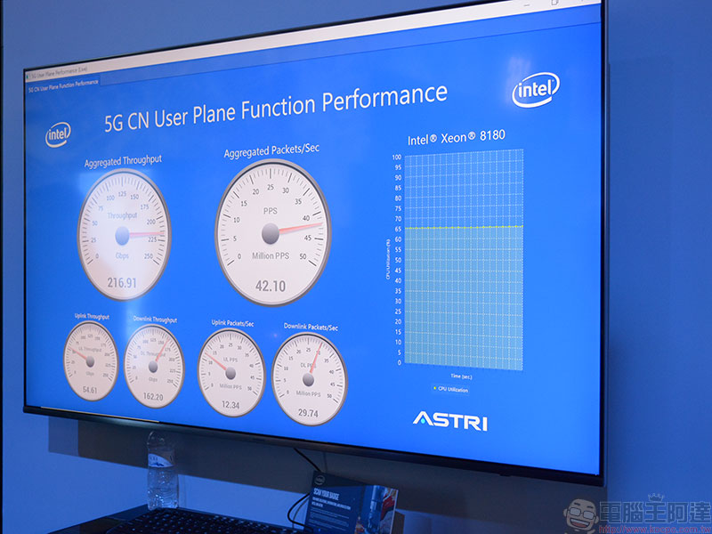 [ MWC2019 ] Intel 展出旗下新品，並宣布與合作夥伴多方運用共同推進 5G 發展 - 電腦王阿達