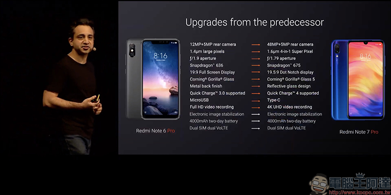 紅米 Note 7 Pro 正式發表: 48MP Sony IMX586 感光元件相機、高通 S675 處理器,只要約 6 千元! - 電腦王阿達 紅米 Note 7 Pro 正式發表: 48MP Sony IMX586 感光元件相機、高通 S675 處理器,只要約 6 千元! - 電腦王阿達