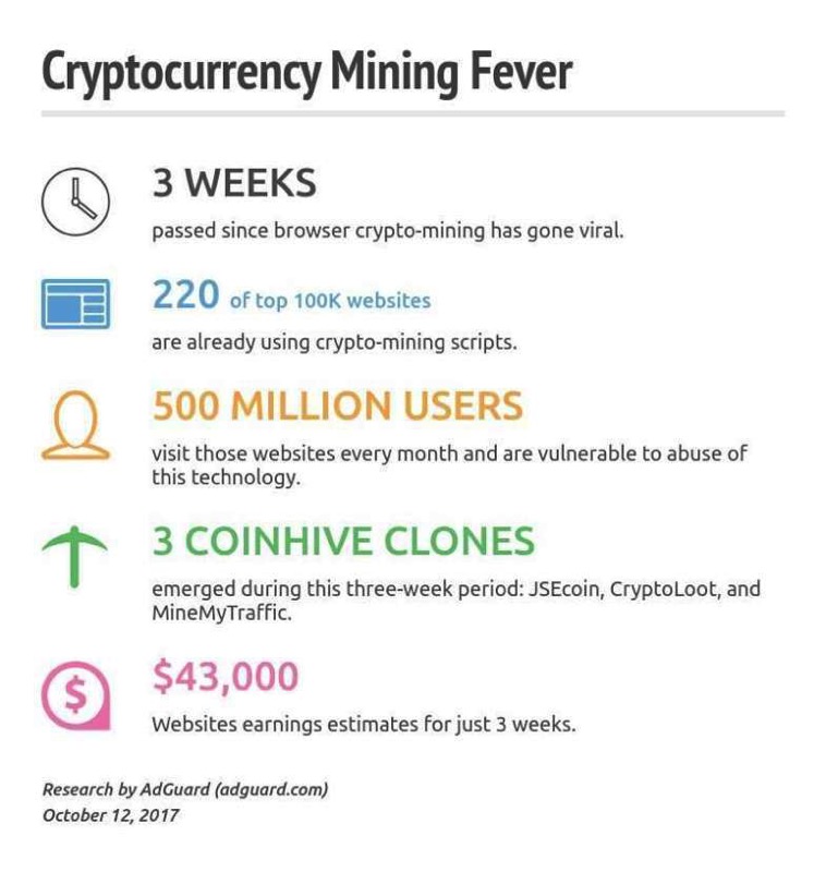 cryptomining-fever.jpg Cryptomining fever