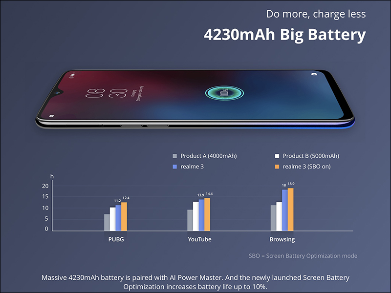 OPPO 子品牌 Realme 即將引進台灣市場, Realme 3 於海外發表 - 電腦王阿達 OPPO 子品牌 Realme 即將引進台灣市場, Realme 3 於海外發表 - 電腦王阿達