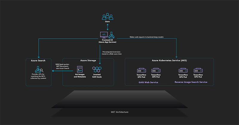 Microsoft 新服務 Gen Studio 上線,利用 AI 創造擬真藝術品 - 電腦王阿達 Microsoft 新服務 Gen Studio 上線,利用 AI 創造擬真藝術品 - 電腦王阿達