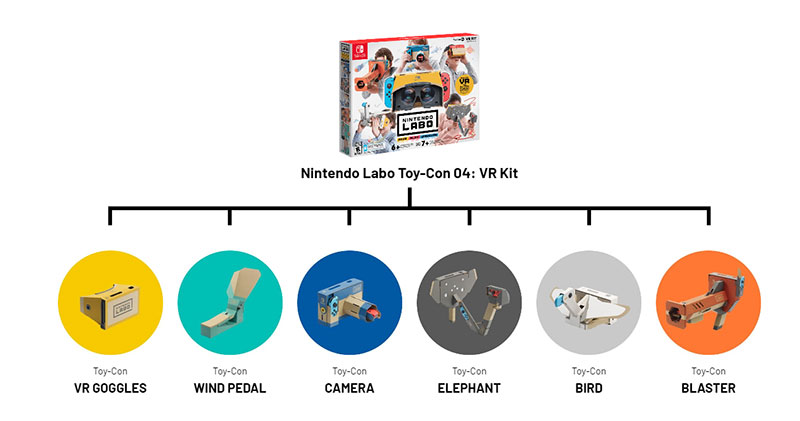 最新 Nintendo Switch 專用 Labo VR 套件發表,預計 4 月 12 日正式發售 - 電腦王阿達 最新 Nintendo Switch 專用 Labo VR 套件發表,預計 4 月 12 日正式發售 - 電腦王阿達