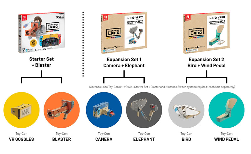 最新 Nintendo Switch 專用 Labo VR 套件發表,預計 4 月 12 日正式發售 - 電腦王阿達 最新 Nintendo Switch 專用 Labo VR 套件發表,預計 4 月 12 日正式發售 - 電腦王阿達