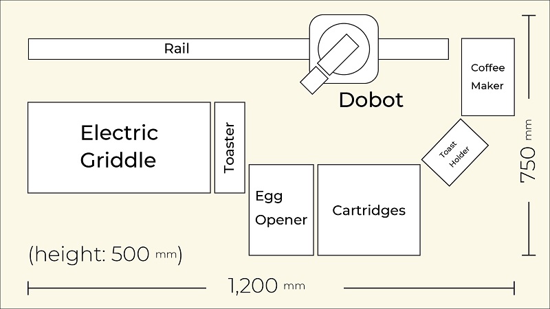 簡便早餐調理自動機器人「 Loraine 」 透過app輕鬆作出美味早餐 - 電腦王阿達 簡便早餐調理自動機器人「 Loraine 」 透過app輕鬆作出美味早餐 - 電腦王阿達
