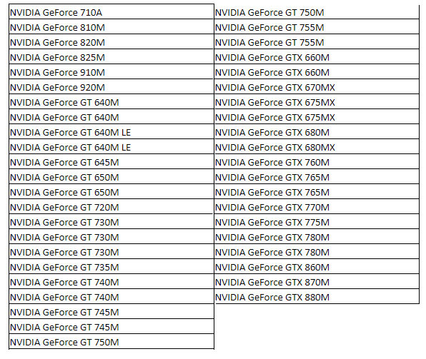 Nvidia 宣布 Kepler 架構 筆電顯卡將於 4 月起停止更新驅動 - 電腦王阿達 Nvidia 宣布 Kepler 架構 筆電顯卡將於 4 月起停止更新驅動 - 電腦王阿達