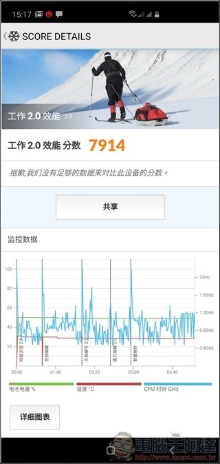 Samsung Galaxy S10+ 效能測試 - 04 Samsung Galaxy S10+ 效能測試 - 04