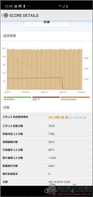Samsung Galaxy S10+ 效能測試 - 09 Samsung Galaxy S10+ 效能測試 - 09
